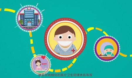 康程醫(yī)管：微動畫-創(chuàng)意flash宣傳片動畫廣告