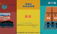互融寶：P2C網貸平臺-類似飛碟說廣告宣傳動畫